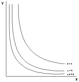 http://www.gams.com/solvers/mpsge/pics/fig2.gif