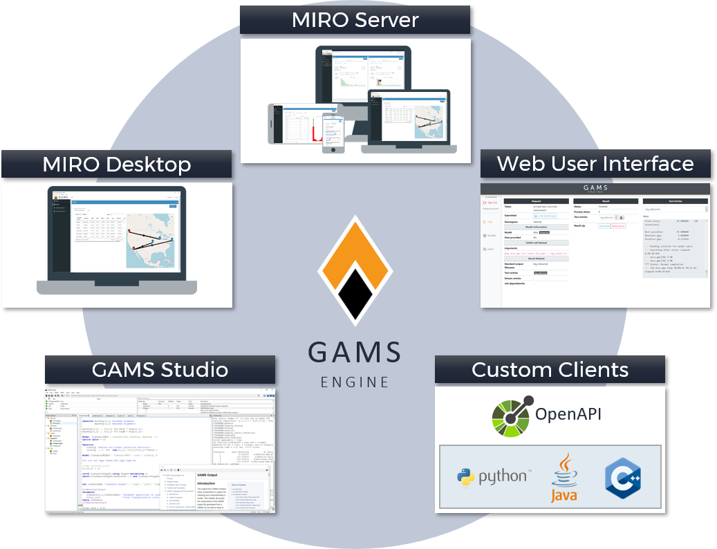 GAMS Engine API