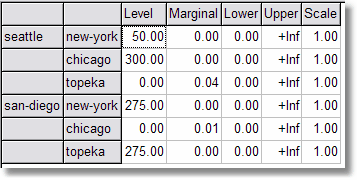 A variable without filtering for default values