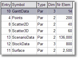 Symbol table of GDX file. The highlight indicates the selected symbol