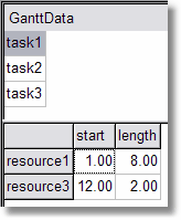 The left most column was moved to the plane index. The data displayed is now filtered for the selected row in the plane index