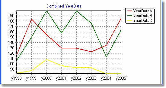 Three symbols combined in a single chart