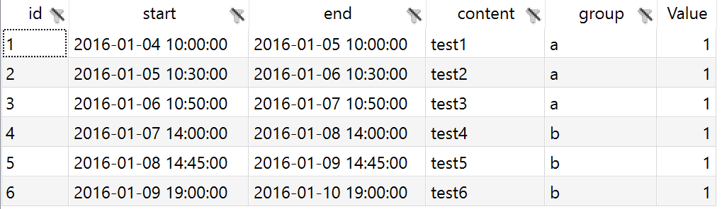 Gantt chart data