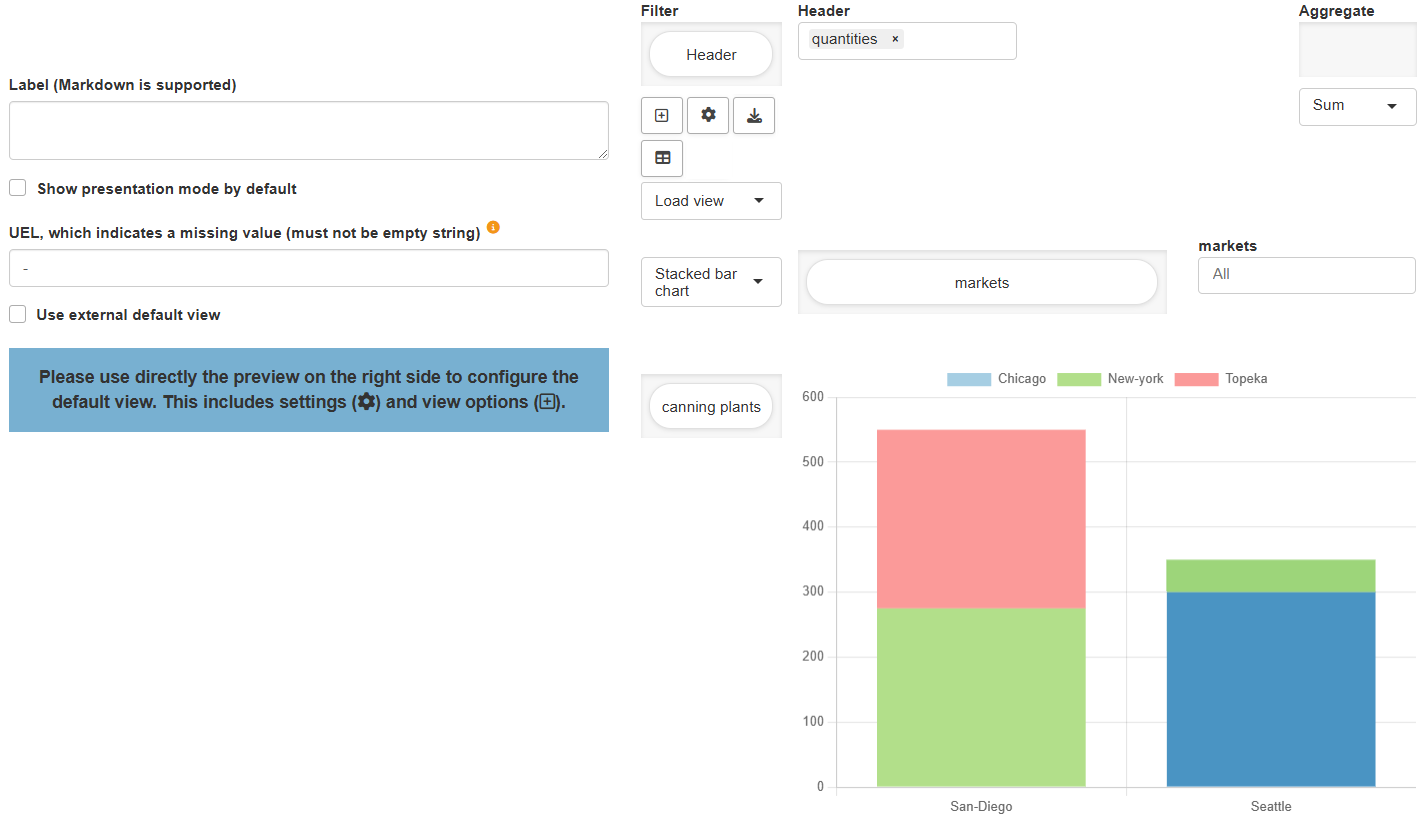 Pivottable configuration