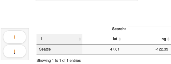 MIRO Pivot Table with empty column hidden