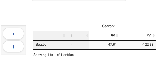 MIRO Pivot Table with empty column visible