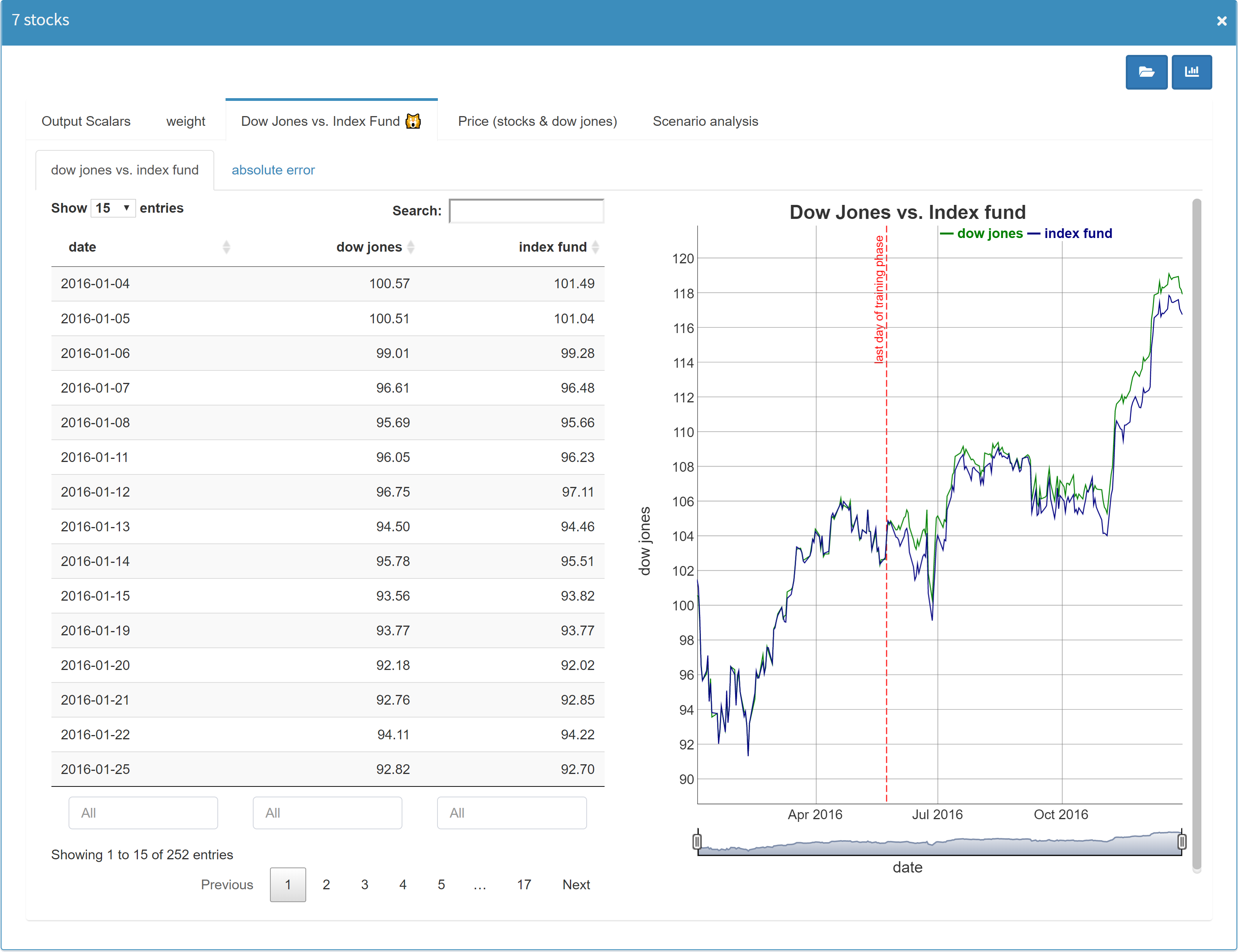 Table and chart in split screen