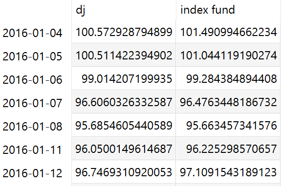 Time series diagram data