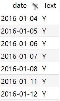 Time series diagram dates