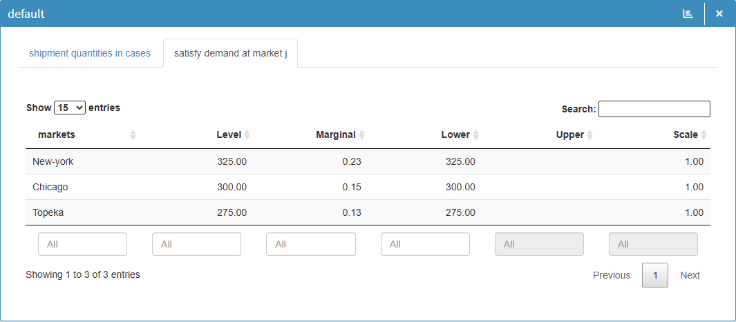 Visualization of equations in a table