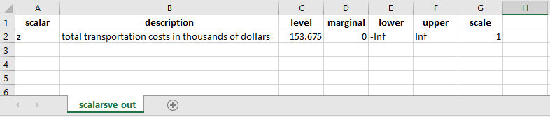 Scalar variable / equation