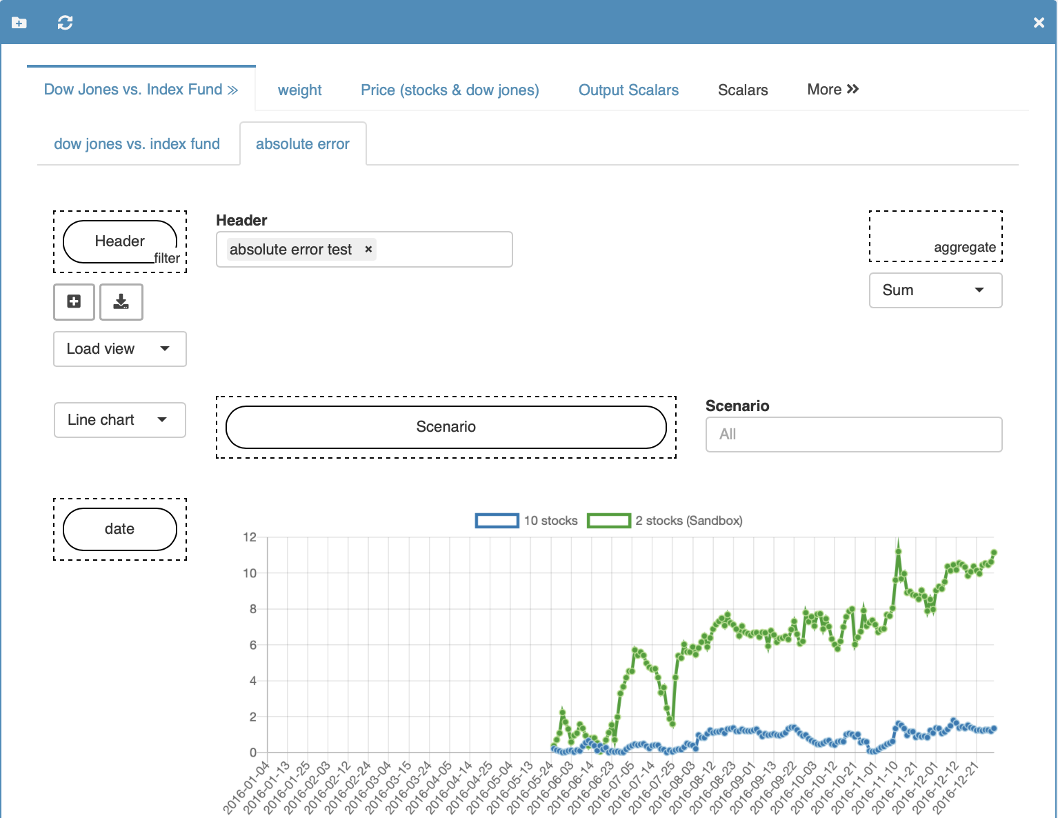 compare scenarios in pivot view