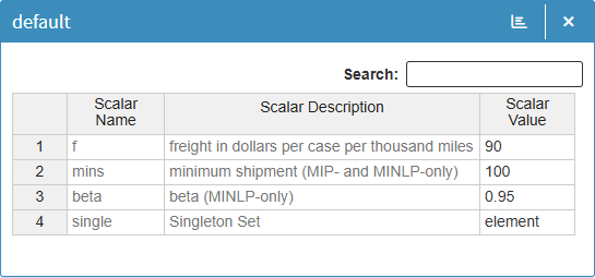 Visualization of scalars and singleton sets in a table