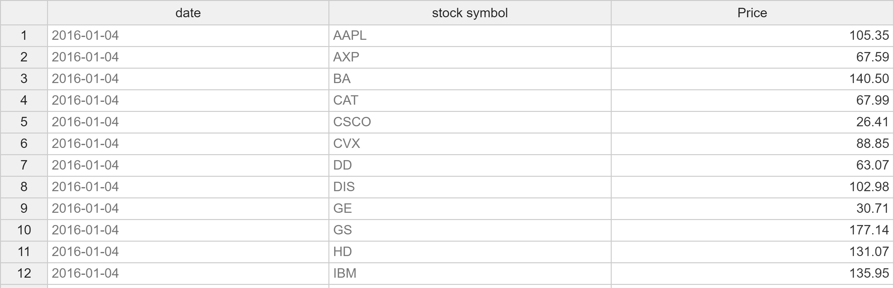 Parameter Price