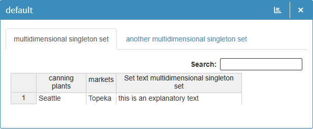 Visualization of multidimensional singleton sets in a table