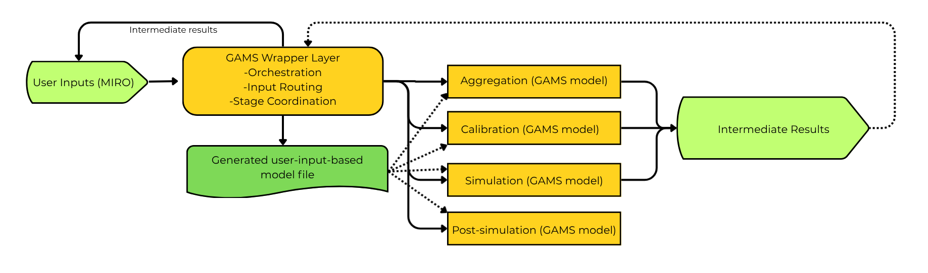 CCS Optimization Model Diagram