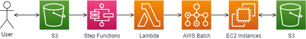 AWS Schematics